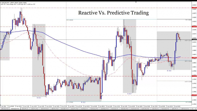 Reactive Vs Predictive Forex Trading Strategies