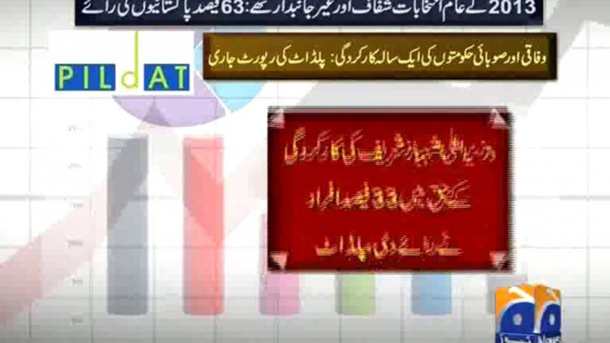 Pildat Survey Report-Geo Reports-08 Sep 2014