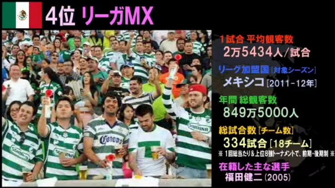 世界サッカー・リーグ 平均観客数ランキング