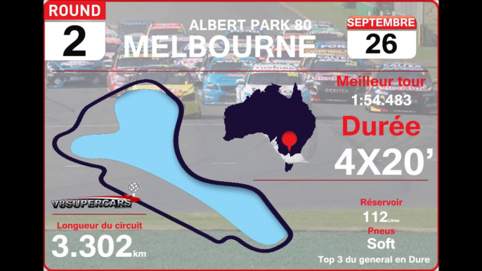 Tour de piste à Melbourne en Volvo S60 Supercars sur Rfactor.