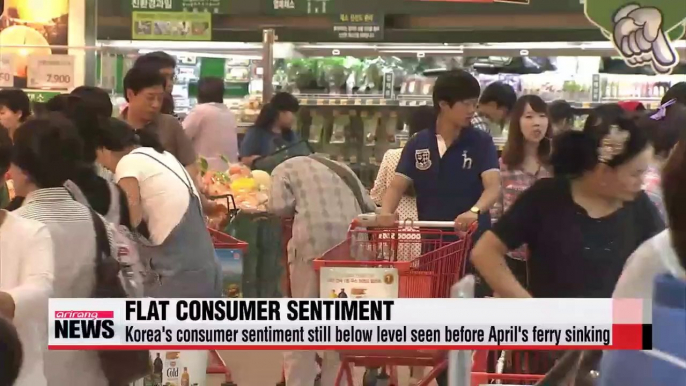 Korea's consumer sentiment remains flat in Sept.