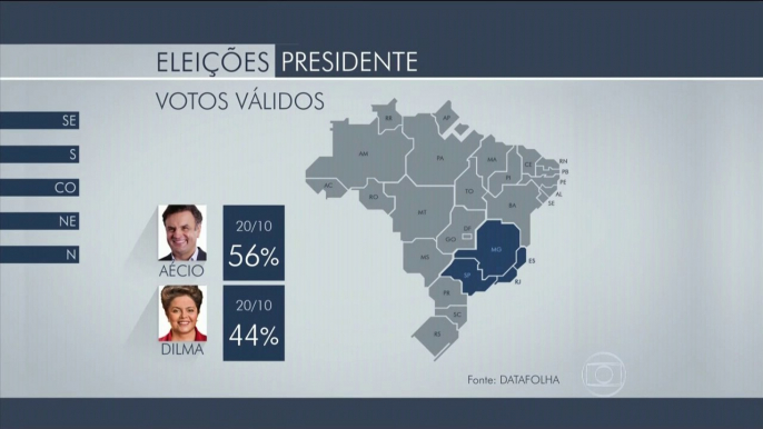 Globo corrige erro apresentado sobre pesquisa Datafolha na edição de segunda, 20