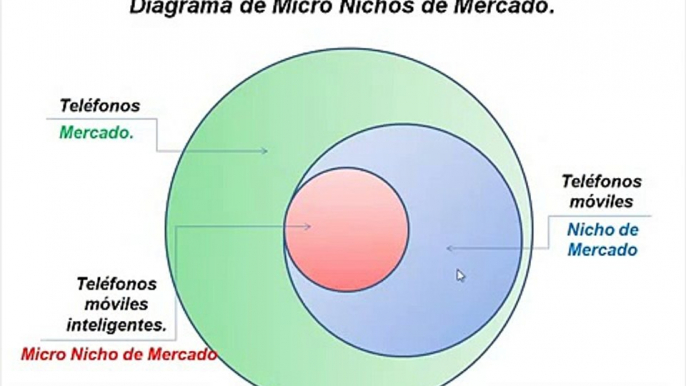 quieres garar mucho dinero aqui micro nichos rentables gratis