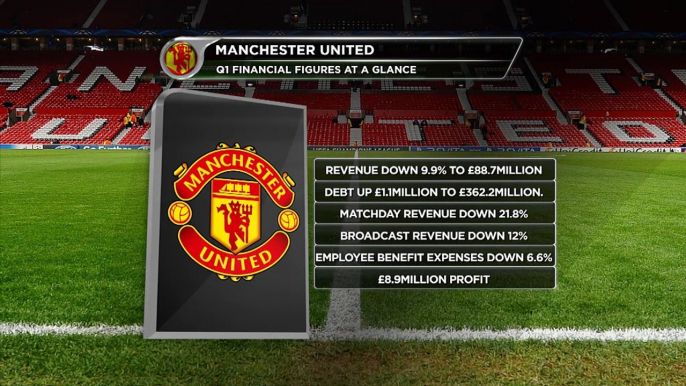 Manchester United take big hit in revenues