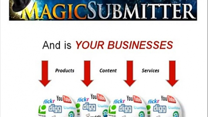 All In One SEO Software Review by Magic Submitter