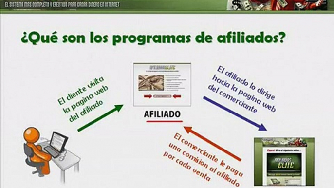 CURSO AFILIADOS ELITE  (parte cinco)