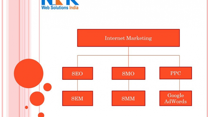 Internet marketing, SEO, SMO, PPC Services Provider Company in India