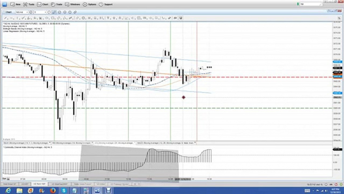 Nadex Binary Options Trading Signals Market Recap 12 30 2013