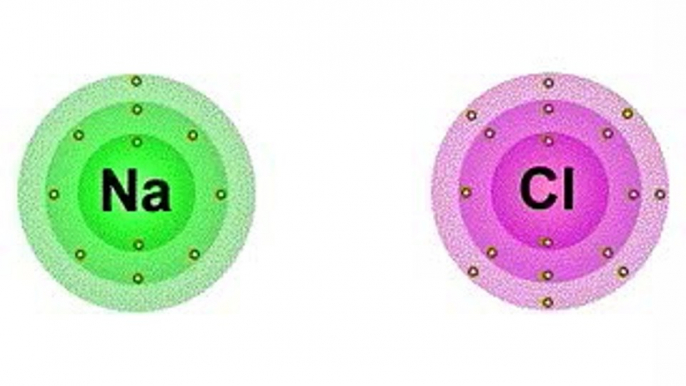 IONIC BONDING