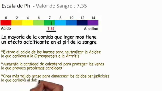 dieta alcalina alimentos - dieta alcalina pdf