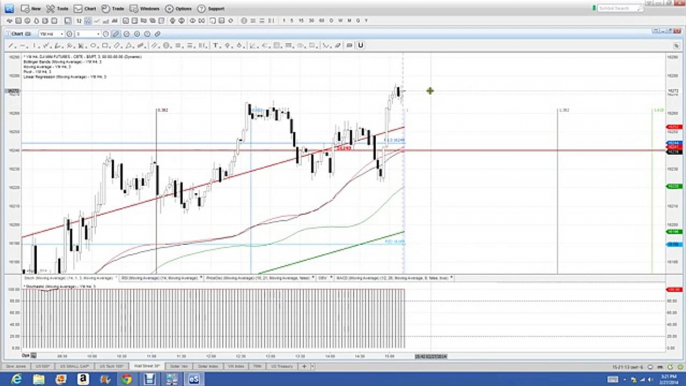 Nadex Binary Options Trading Signals Training and Trading Recap for 2 27 2014