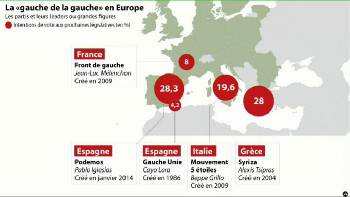 Géopolitique : De nouvelles gauches pas si rouges"