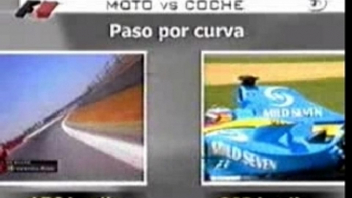 F1 vs moto gp