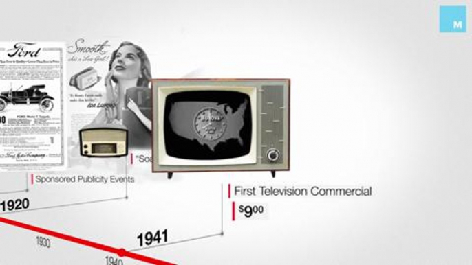 The History of Advertising in 60 Seconds