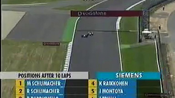 Kimi Raikkonen Vs JP Montoya