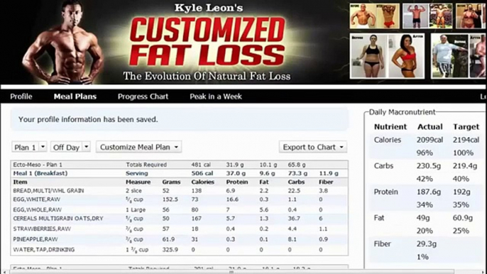 Customized Fat Loss Is For Those That Really Want To Lose Weight and Keep It Off