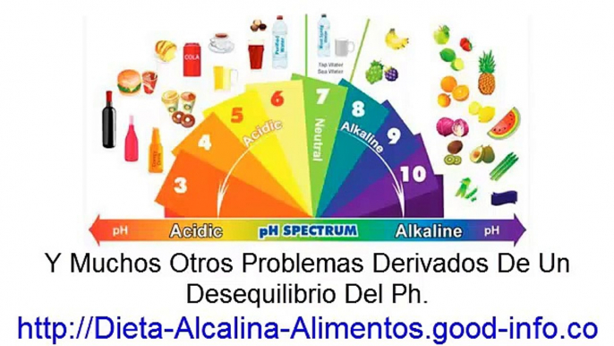 Muybio Dieta Alcalina, Necesito Adelgazar Urgentemente, Alimentos Para Bajar Peso, Dietas De Adelgaz