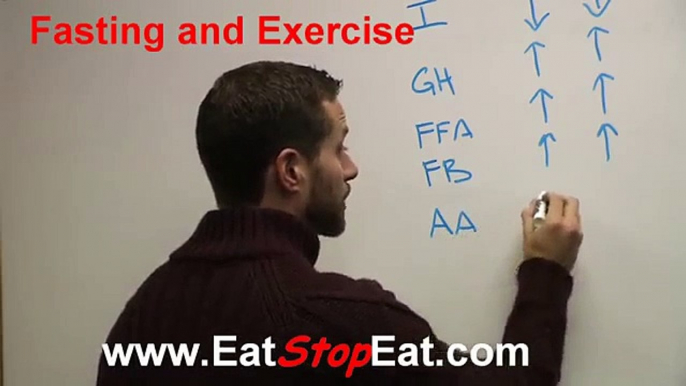 Eat Stop Eat Reviews - Eat Stop Eat Review from a Nutrition and Wellness Specialist