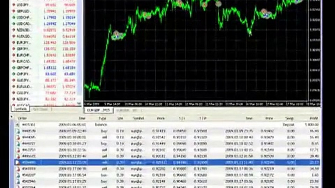 Automated Forex Trading System   My Live Results with Fap Turbo