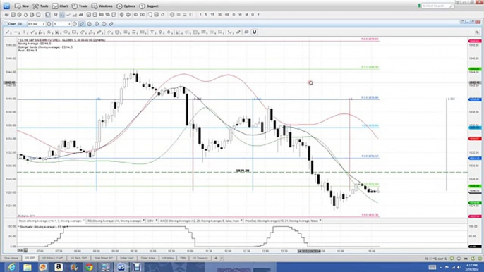 Nadex Binary Options Trading Signals Recap for 2 19 2014