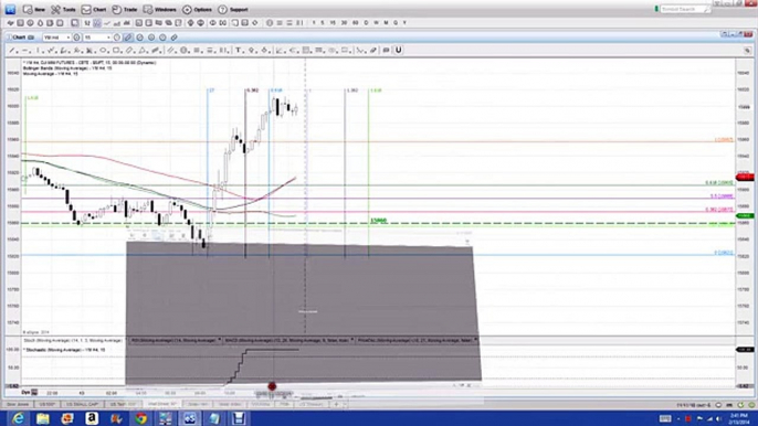 Nadex Binary Options Trading Signals Recap for 2 13 2014