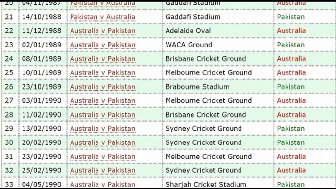 Pakistan vs Australia pre match anlysis world cup 2015