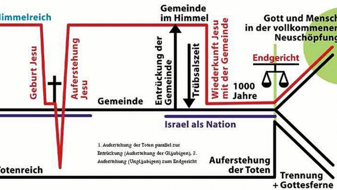 Kurde sucht Gott und findet Jesus christus lebensbericht zeugnis bekehrung religion doku info 1/2