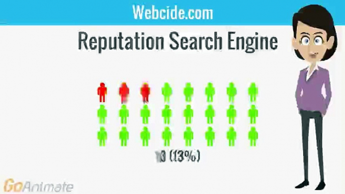 Find Negative Search Results With The Reputation Search Engine