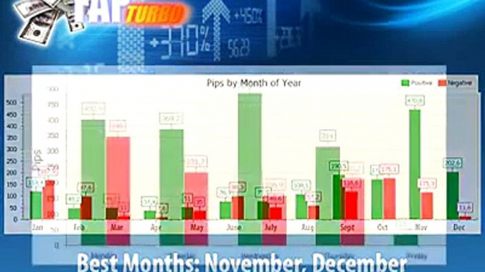 Fapturbo 2.0 Overview - Definitely don't Spend money on Fapturbo 2 Before You check this review 2014