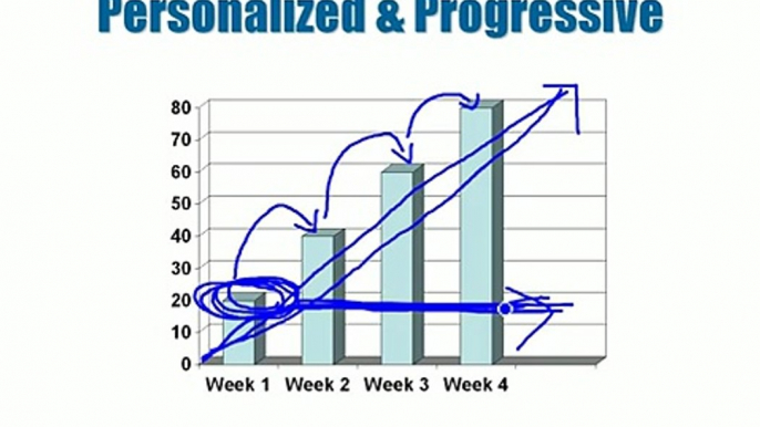 Transform - Day 14 - Metabolism Makeover (Part 2)