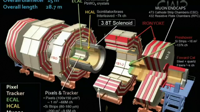 Higgs Boson like discovery hails physics breakthrough at CERN