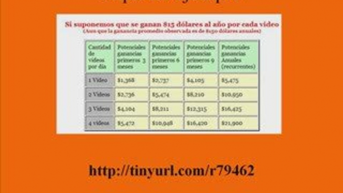 Tubeganando Subir videos y ganar dinero $500 semanales