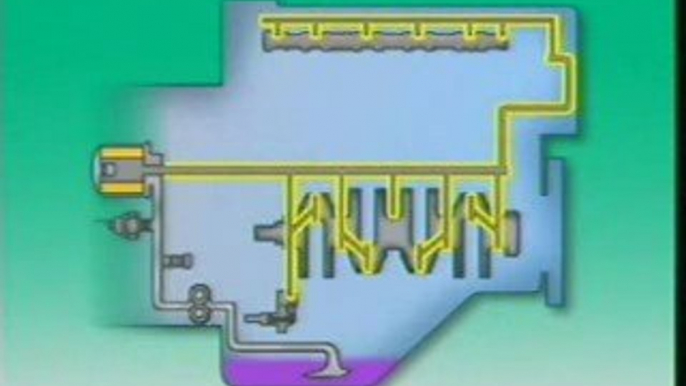 Car engine lubrication system