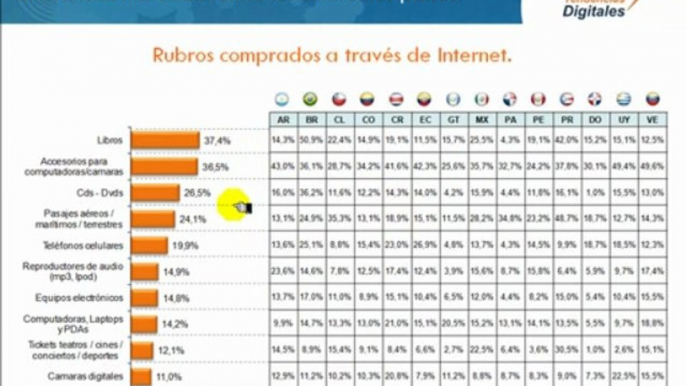 Como Trabajar desde Casa con Éxito - Conoce Por qué es ...