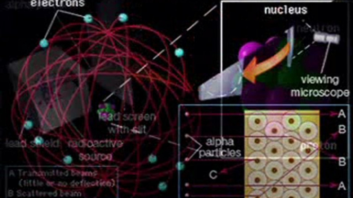 Teoria atomica