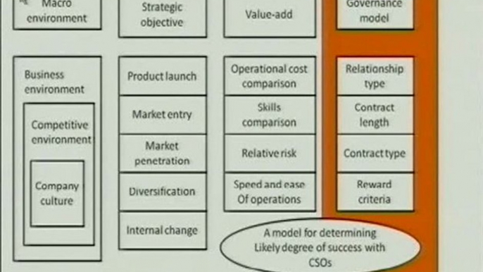 Sales Outsourcing: A Planning Framework