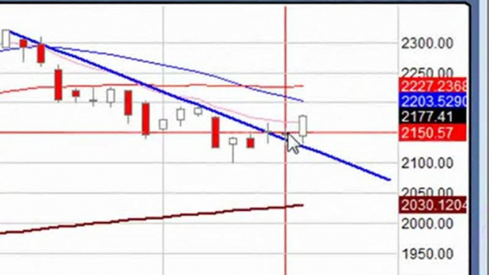 Feb. 11, 10 Stock Trading Market Analysis for Traders