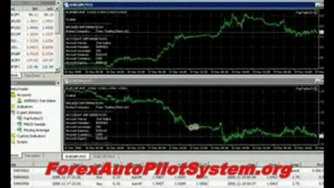 Is Forex Fap Turbo a Scam Or Worth a Try?
