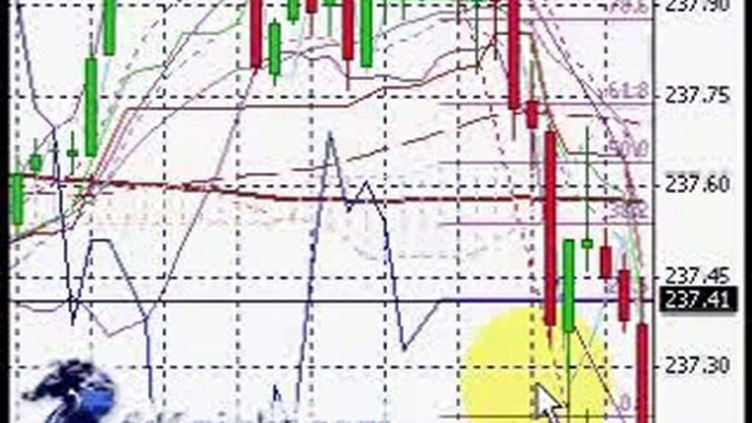 Forex Signals Pips Predict Forex Markets With Trading Softwa