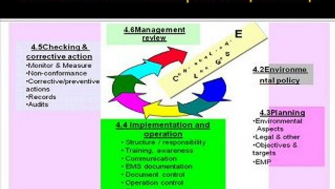 ISO 14001 Training Video