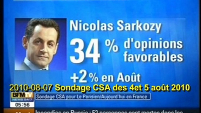 Sarko-sondage selon Sarko-média