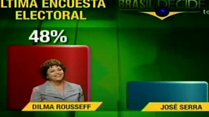 Rousseff aventaja en ochos puntos a Serra para la segunda vuelta en presidenciales de Brasil