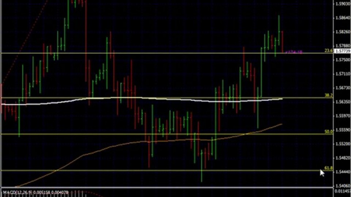 Fibonacci with Price Action Forex Trading Strategies - Asia