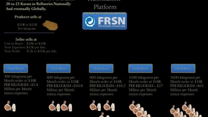 Gold Bullion Buying Business