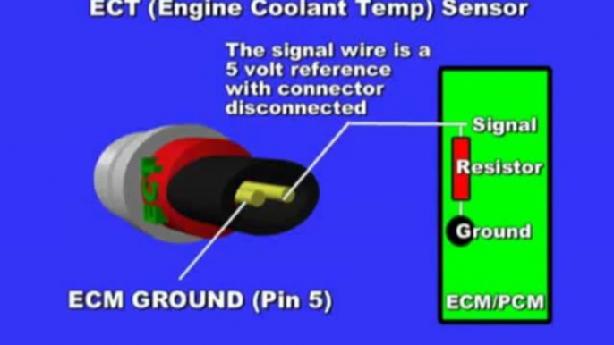 Engine-Coolant-Temperature-Sensor