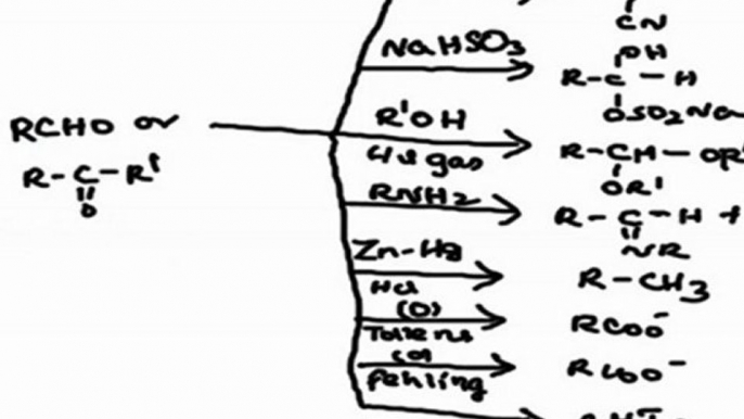 Physical and chemical properties