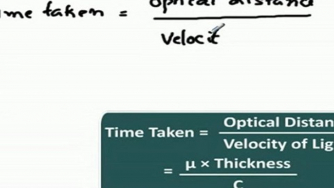 Wave Optics and Electromagnetic Waves - Wave nature of Light