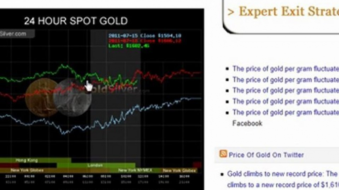 Price Of Gold Per Gram