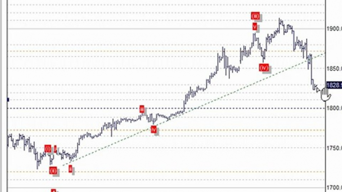 Trading Systems & CFD Trading Systems