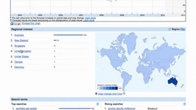 Search Engine Marketing Melbourne: Google Search Insights